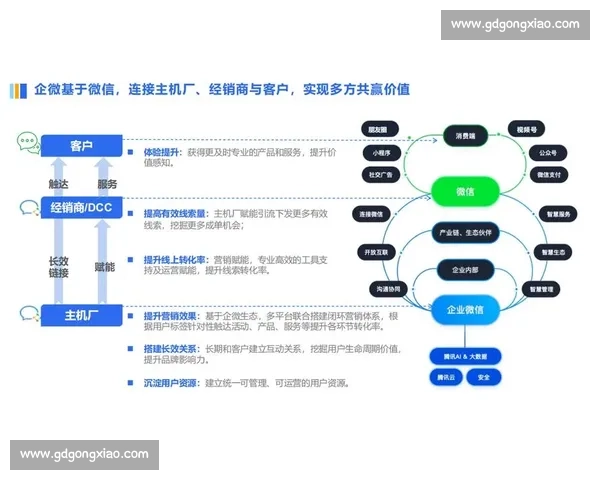 以数据驱动的企业行业市场运营增长与品牌竞争力提升策略研究