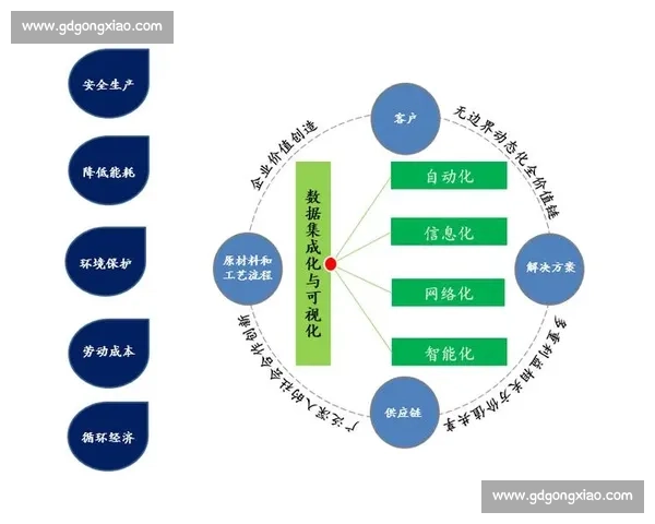 聚焦企业产品服务创新驱动高质量发展新路径构建数字化生态体系蓝图